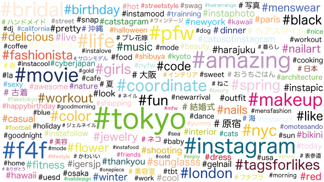 もう迷わない！ハッシュタグをインスタグラムで運用する方法