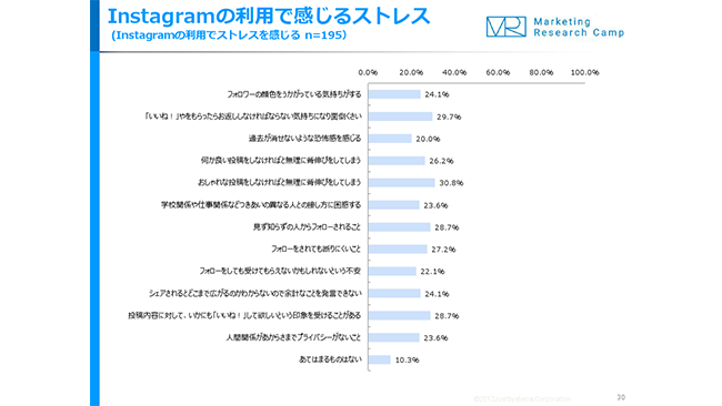 最近よく聞く インスタ萎え って 流行りに乗り遅れないうちに知っておこう Frigater